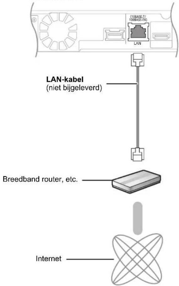 PANASONIC SCBT270 - Breedbandnetwerk-verbindingen - 1