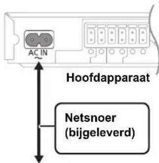 PANASONIC SCBT270 - Sluit het netsnoer aan - 1