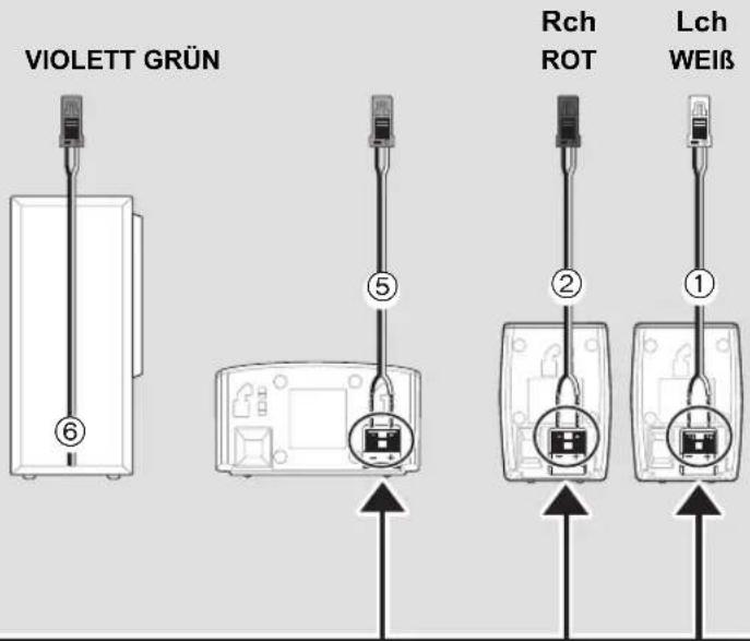 PANASONIC SCBT270 - SCHRITT 2 - 2
