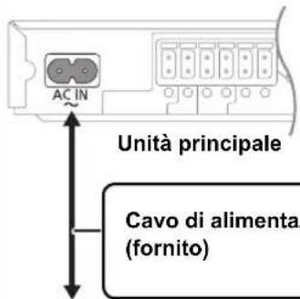 PANASONIC SCBT270 - Collegare il cavo di alimentazione CA - 1