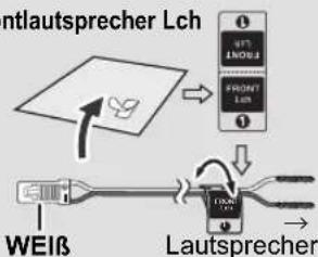 PANASONIC SCBT770 - SCHRITT 3 - 1