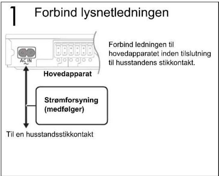 PANASONIC SCBT770 - Taend for hovedapparatet - 1