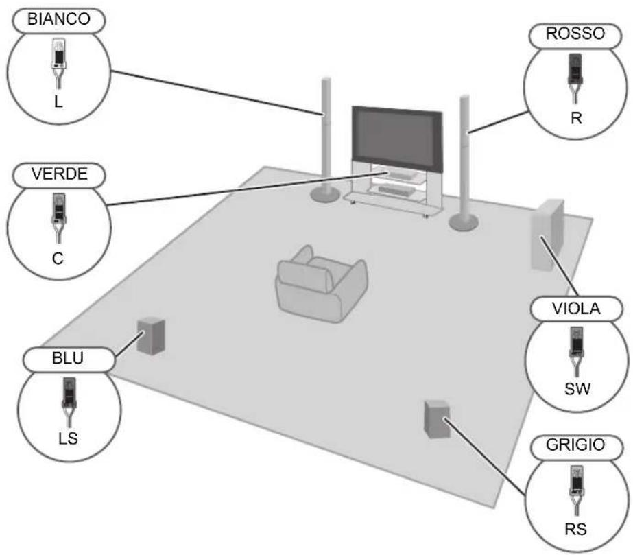 PANASONIC SCBT770 - Posizione are gli altoparlanti - 4