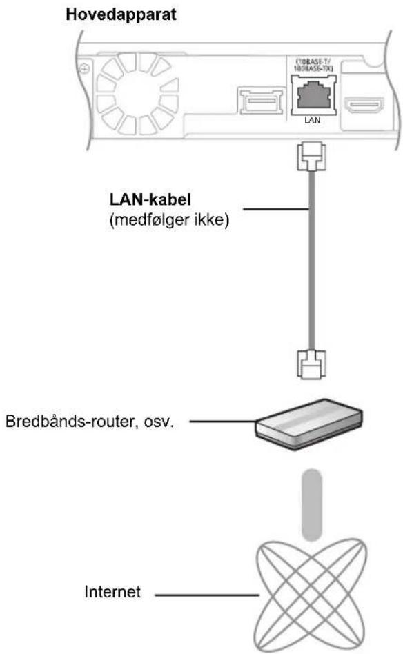 PANASONIC SCBT770 - Bredbandsnetværksforbindelse - 1
