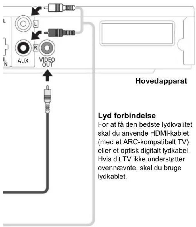 PANASONIC SCBT770 - Taend for hovedapparatet - 3