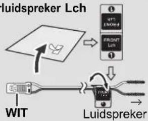 PANASONIC SCBT770 - STAP3 - 1