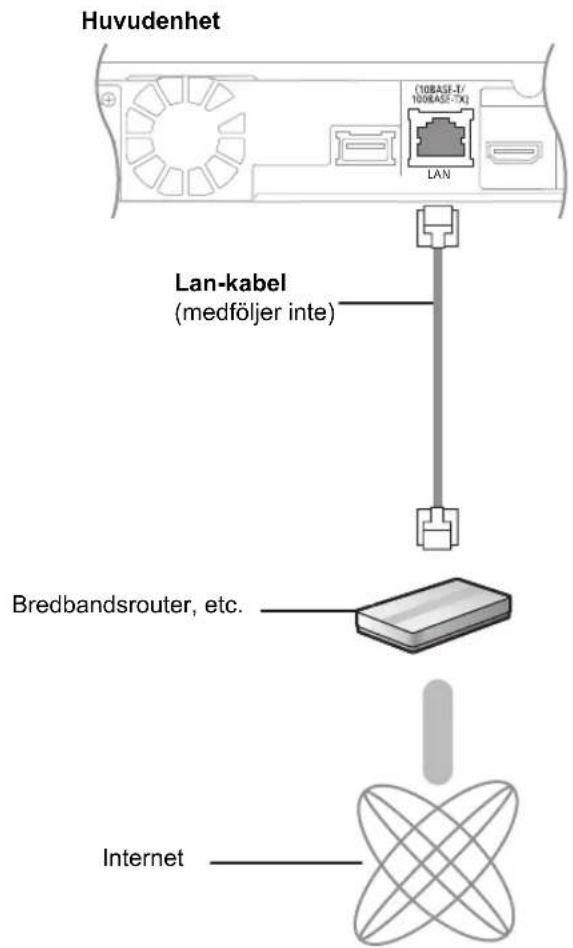 PANASONIC SCBT770 - Ansluttingar med bredbandsnät - 1