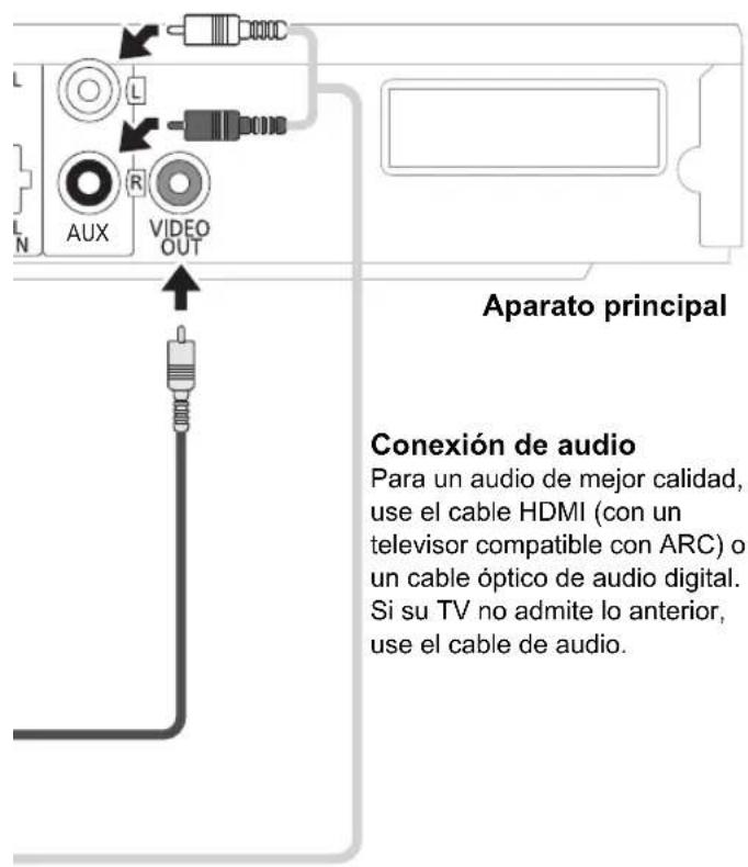 PANASONIC SCBT770 - Encender la unidad principal - 3