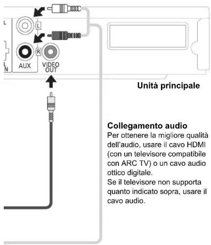 PANASONIC SCBT770 - Accendere l'apparecchio TV - 2