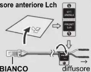 PANASONIC SCBT770 - FASE 3 - 1