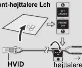 PANASONIC SCBT770 - Klargøring af højttalere - 4