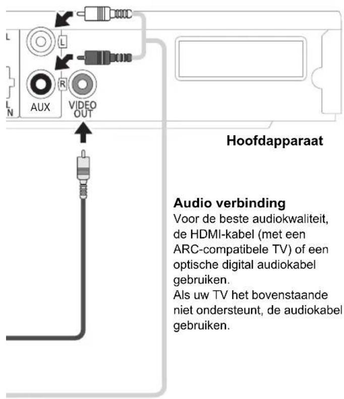 PANASONIC SCBT770 - Het hoofdapparaat aanzetten - 3