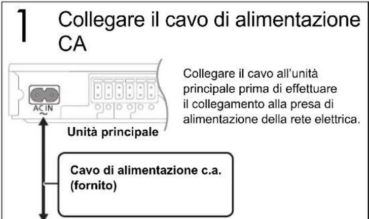 PANASONIC SCBT770 - Accendere l'unità principale - 1