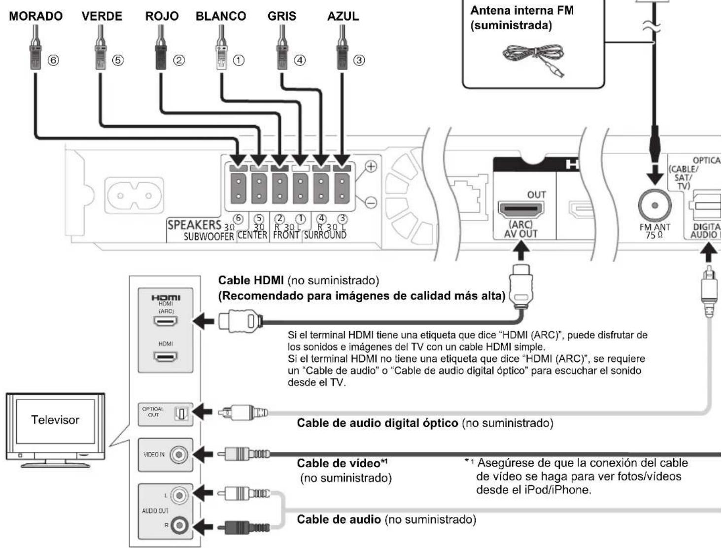 PANASONIC SCBT770 - Conectar los cables - 1