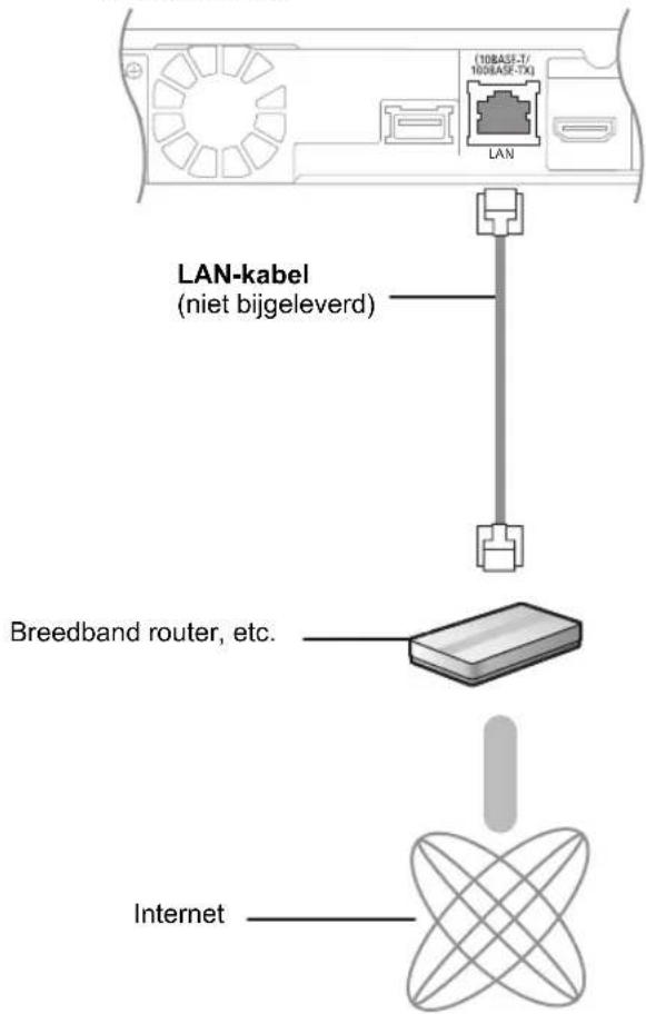 PANASONIC SCBT770 - Breedbandnetwork-verbindingen - 1