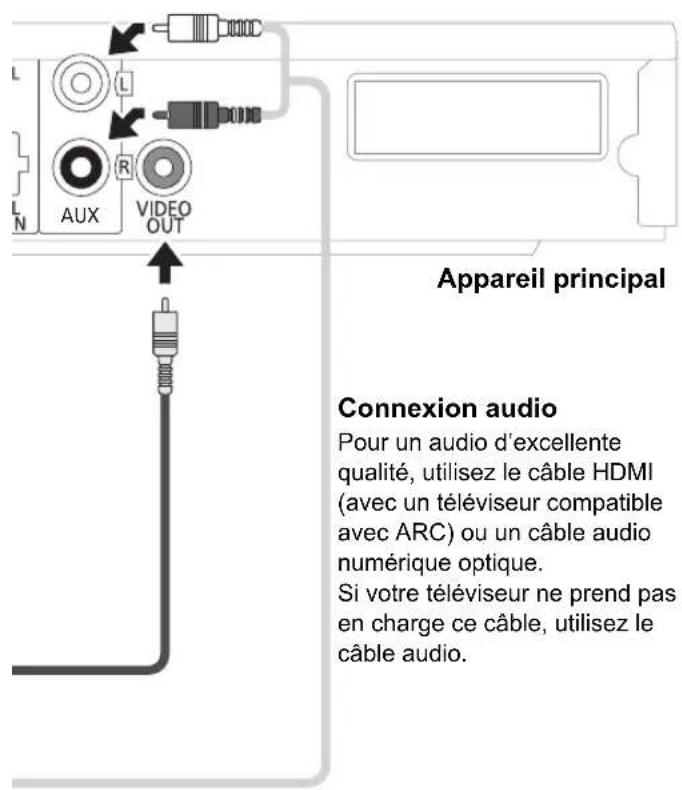 PANASONIC SCBT770 - Allumez l'unité principale - 3