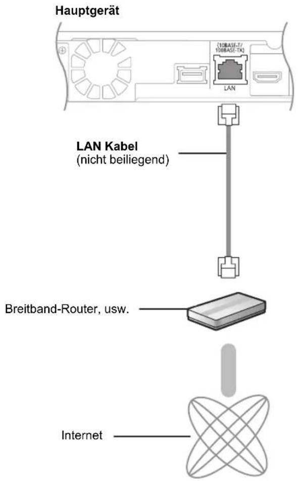 PANASONIC SCBT770 - Breitband-Netzwerkanschlüsse - 1