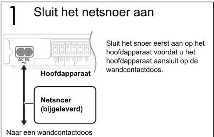 PANASONIC SCBT770 - Het hoofdapparaat aanzetten - 1