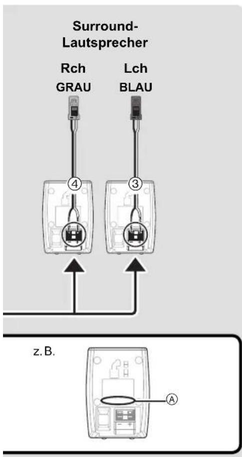 PANASONIC SCBT770 - Die Laufsprecher aufstellen - 2