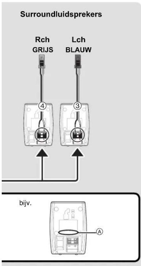 PANASONIC SCBT770 - Plaats de luidsprekers - 2