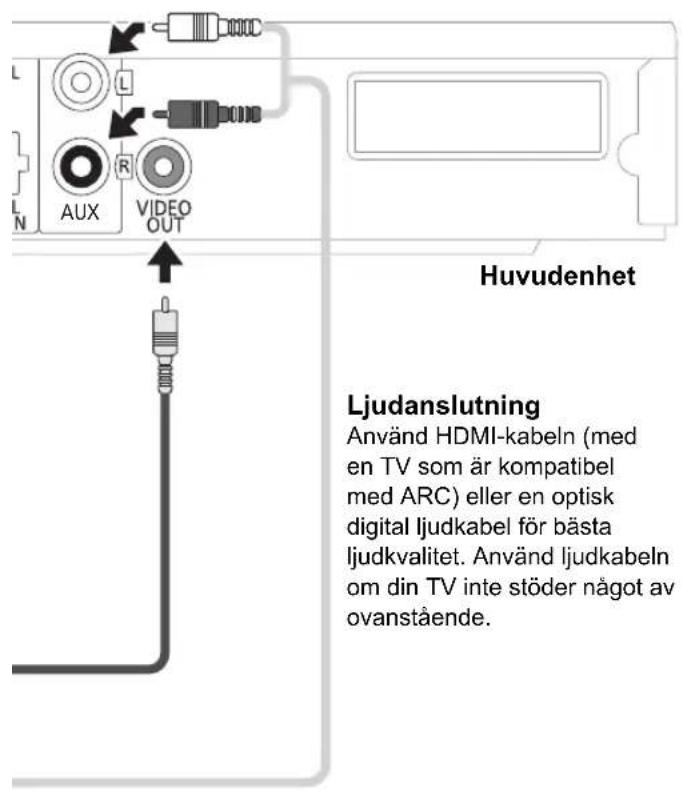 PANASONIC SCBT770 - Satt igang huvudenheten - 3