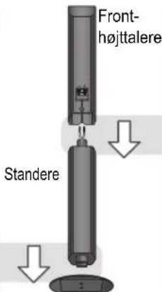 PANASONIC SCBT770 - Klargøring af højttalere - 3