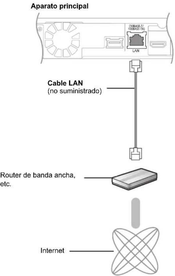 PANASONIC SCBT770 - Conexiones a la red de banda ancha - 1