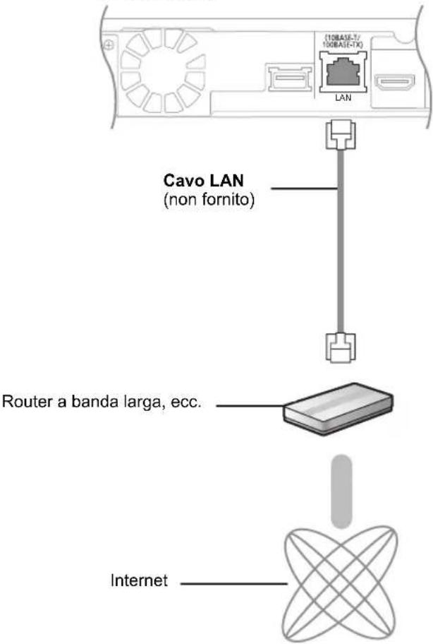 PANASONIC SCBT770 - Connessioni di rete a banda larga - 1