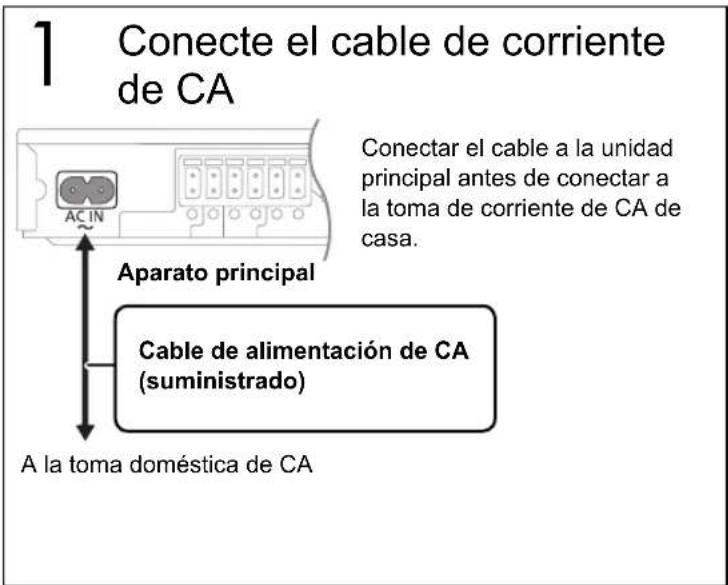 PANASONIC SCBT770 - Encender la unidad principal - 1