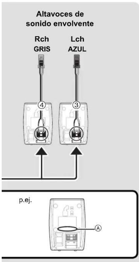 PANASONIC SCBT770 - Coloque los altavoces - 2