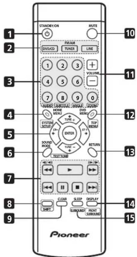 PIONEER XVDV232 - Remote control - 1