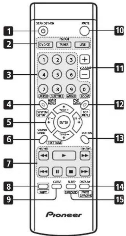 PIONEER XVDV232 - Télécommande - 1