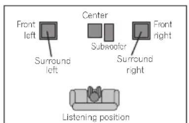 PIONEER XVDV232 - Home theater sound setup - 2