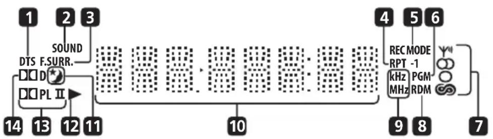 PIONEER XVDV232 - Display - 1