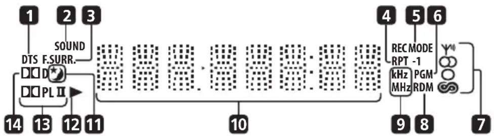 PIONEER XVDV232 - Anzeige - 1