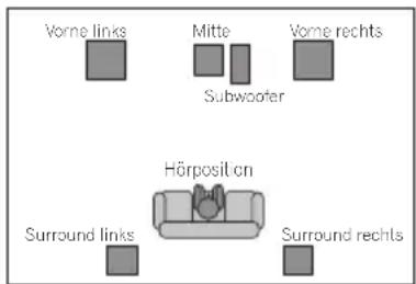 PIONEER XVDV232 - - Standard-5-Punkt-Surround-Aufbau - 1