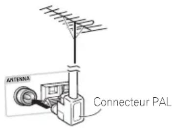 PIONEER XVDV232 - Connexion d'antennes extérieures - 2