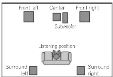 PIONEER XVDV232 - Home theater sound setup - 1