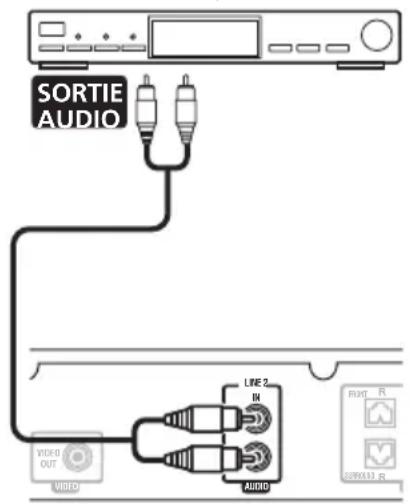 PIONEER XVDV232 - Connexion d'appareils auxiliaires - 1