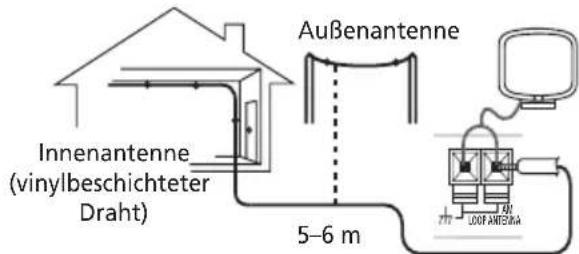 PIONEER XVDV232 - Anschluss externer Antennen - 1