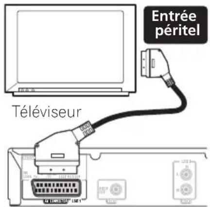 PIONEER XVDV232 - Utilisez un cable péritel disponible dans le commerce pour brancher le connecteur AV CONNECTOR à votre téléviseur. - 1