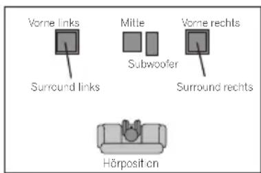 PIONEER XVDV232 - 3-Punkt-Aufstellung für Front Surround - 1