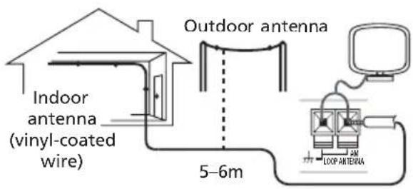 PIONEER XVDV232 - Connecting external antennas - 1