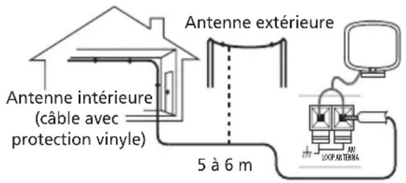 PIONEER XVDV232 - Connexion d'antennes extérieures - 1