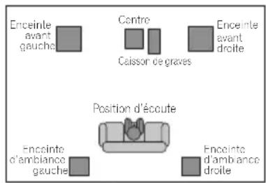 PIONEER XVDV232 - Installation du son Home Cinema - 1