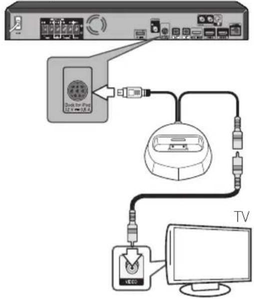 PIONEER XVBD621FSW - Riproduzione con iPod/iPhone - 1