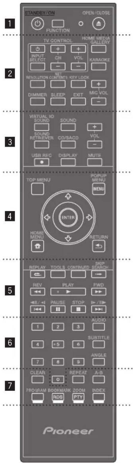 PIONEER XVBD621FSW - Fernbedienung - 1