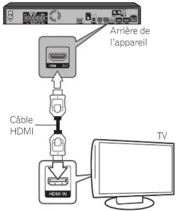 PIONEER XVBD621FSW - Connexion HDMI - 1