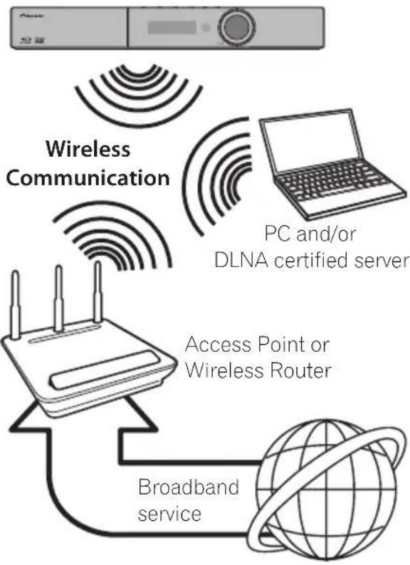 PIONEER XVBD621FSW - Wireless network connection - 1