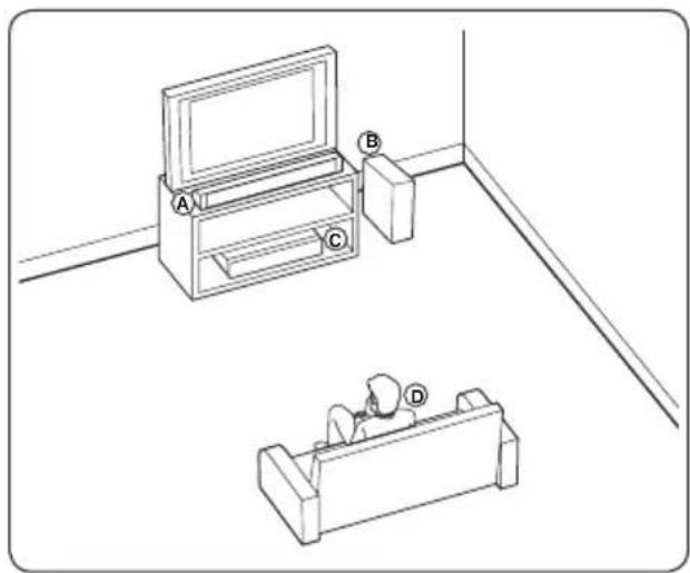 PIONEER XVBD621FSW - Positionieren des Systems BCS-SB626 - 1
